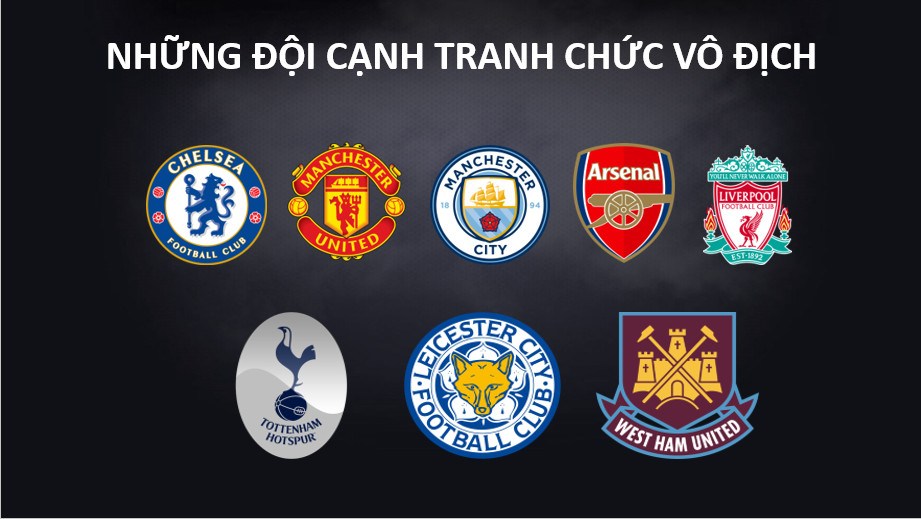 Ứng viên Ngoại hạng Anh